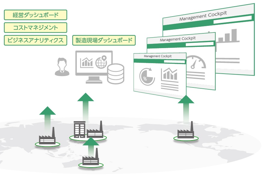 経営マネジメント　現状を的確に素早く把握し、自社の強みを生かす経営目ねじメント